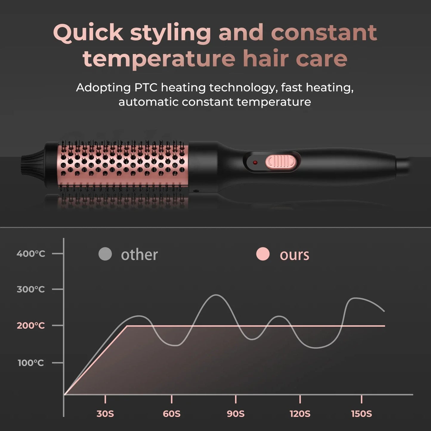 3 in 1 Thermal Brush Ceramic Hair Curling Wand
